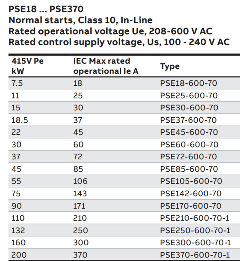 ABB Softstarters PSE The efficient range United Control Engineers
