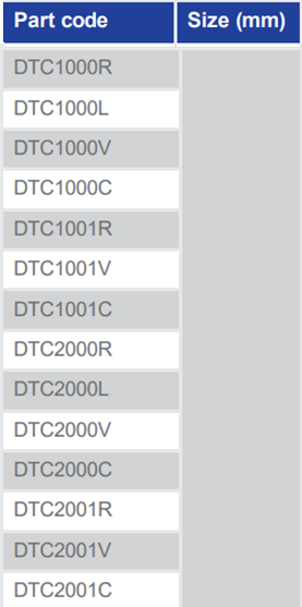 Delta PID - DTC Series